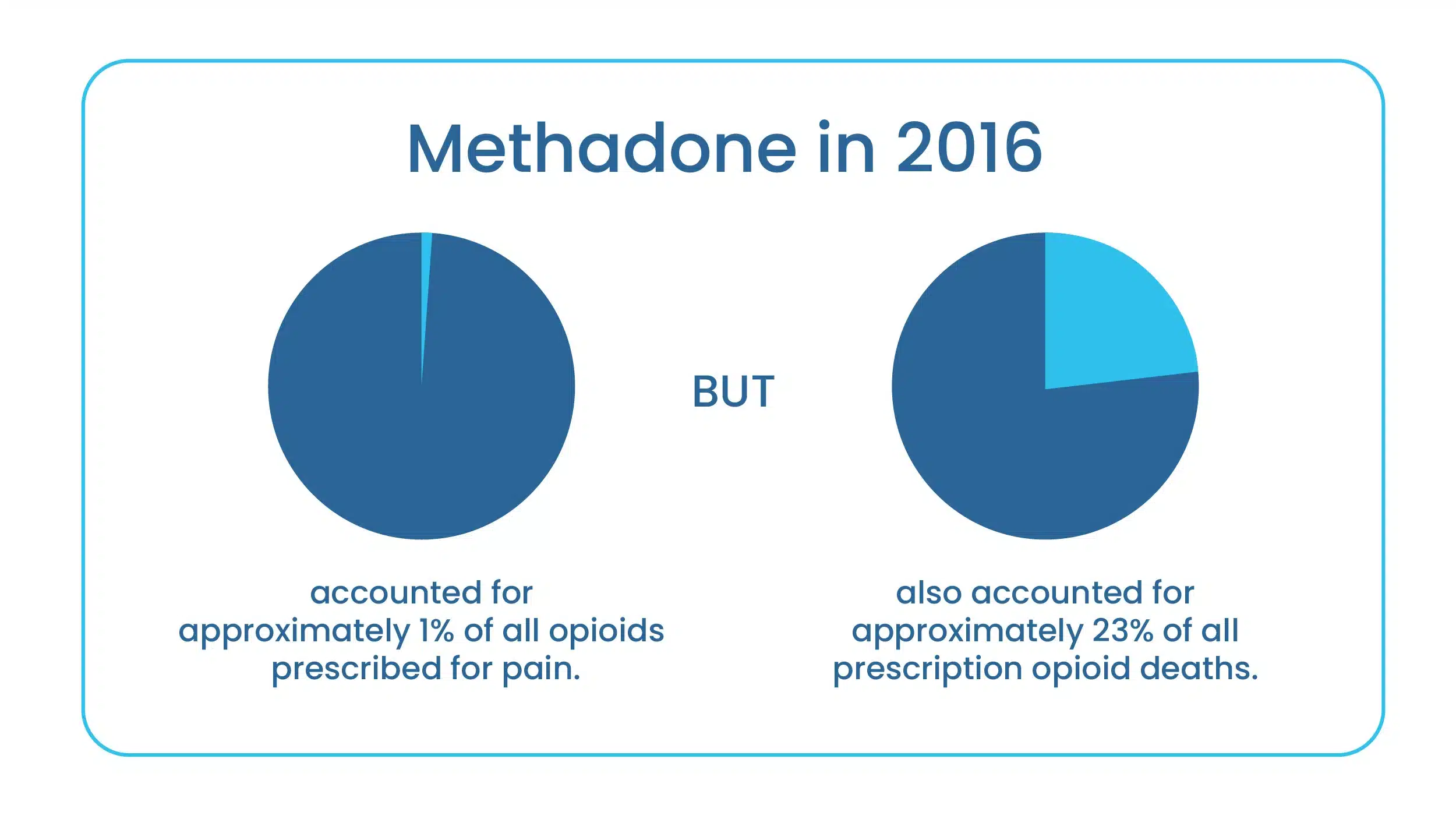 methadone three detox and rehab