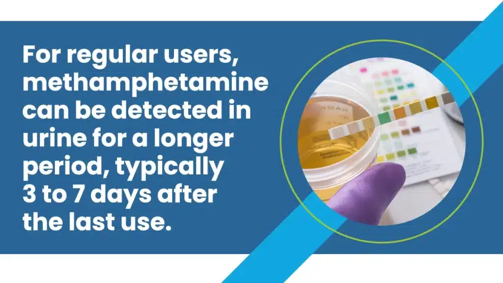 Chart displaying detection window for methamphetamines in urine.