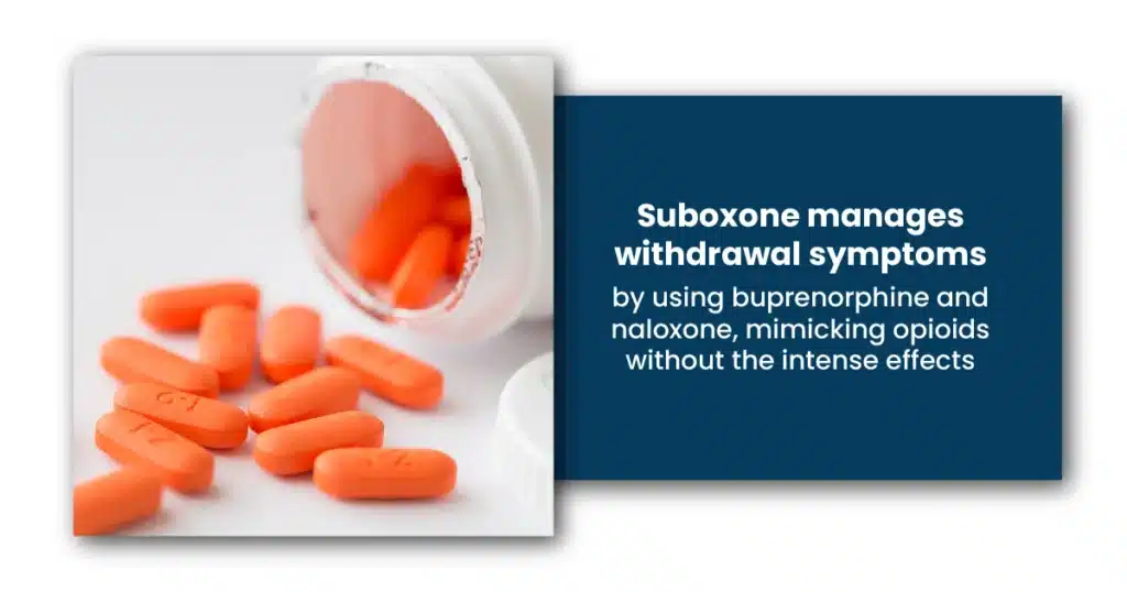 Suboxone manages withdrawal symptoms by using buprenorphine and naloxone, mimicking opioids without the intense effects.