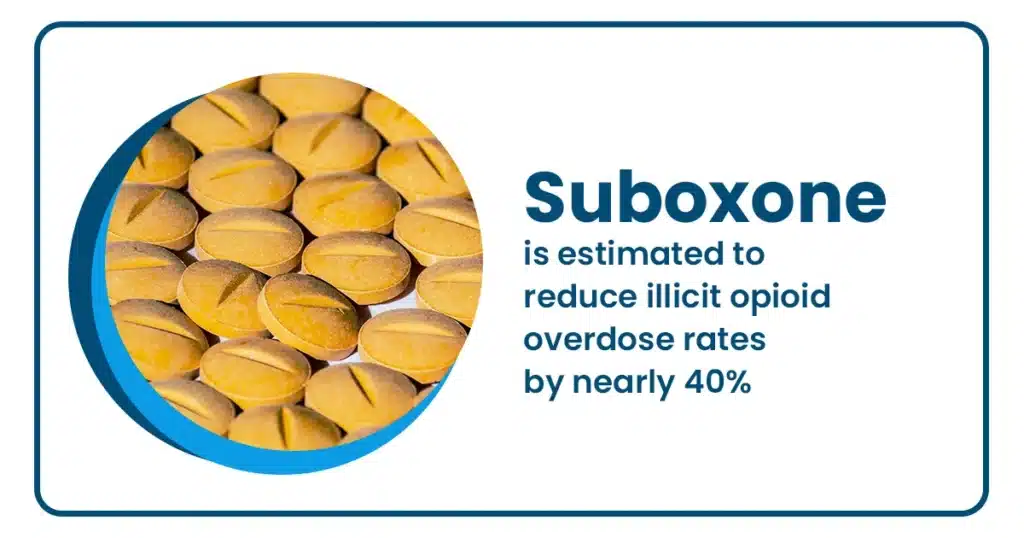 Suboxone is estimated to reduce illicit opioid overdose rates by nearly 40%